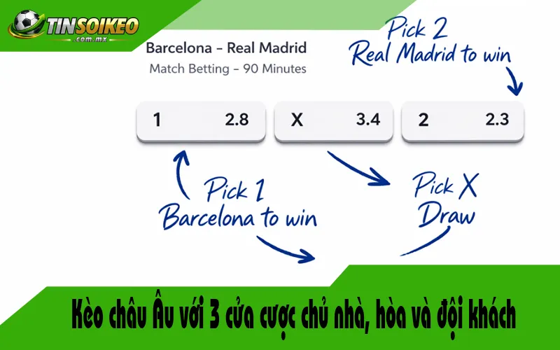 Kèo châu Âu với 3 cửa cược chủ nhà, hòa và đội khách Kèo châu Âu với 3 cửa cược chủ nhà, hòa và đội khách