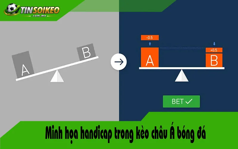 Minh họa handicap trong kèo châu Á bóng đá Minh họa handicap trong kèo châu Á bóng đá